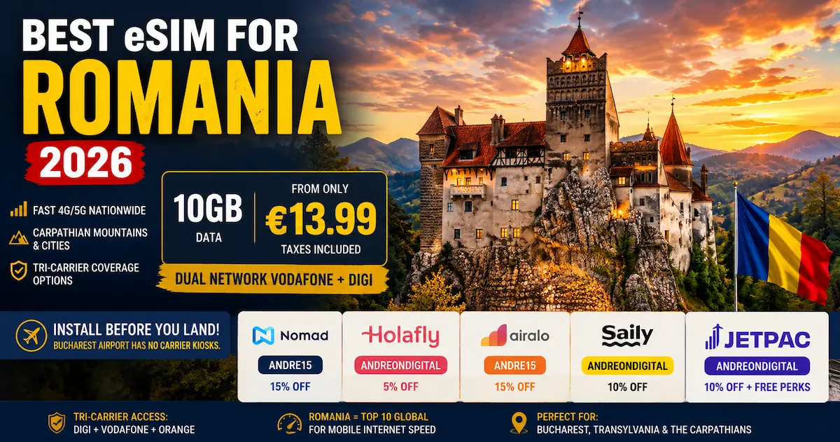Best eSIM for Romania 2026 featuring Bran Castle with Nomad, Holafly, Airalo, Saily and Jetpac price comparison, dual-network coverage and travel eSIM options for Bucharest, Transylvania and the Carpathian Mountains.