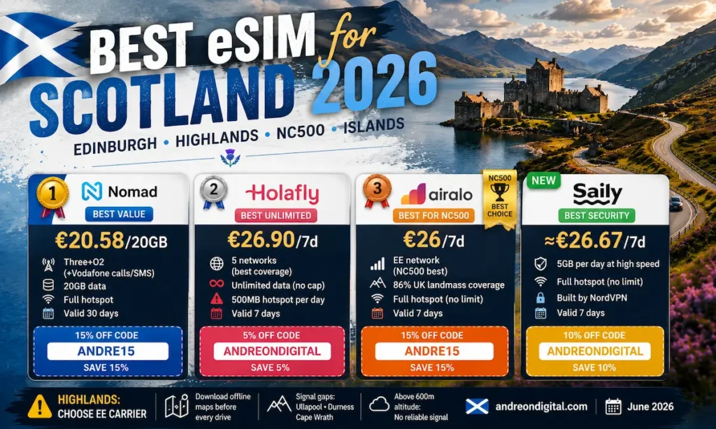 best esim for scotland 2026 final verdict nomad holafly airalo saily edinburgh highlands nc500 islands comparison
