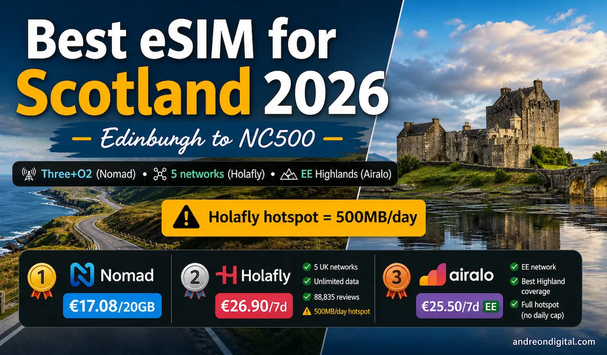 Best eSIM for Scotland 2026 comparison showing Nomad, Holafly and Airalo prices for Edinburgh to NC500 with Highlands coverage details