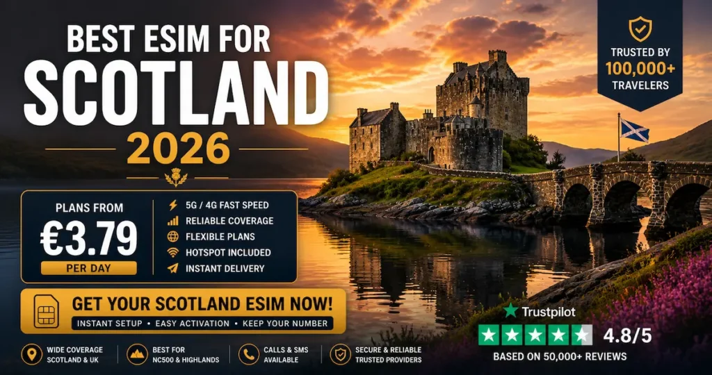 Best eSIM for Scotland 2026 with prices from €3.79 per day, featuring Eilean Donan Castle in the Scottish Highlands and NC500 coverage comparison