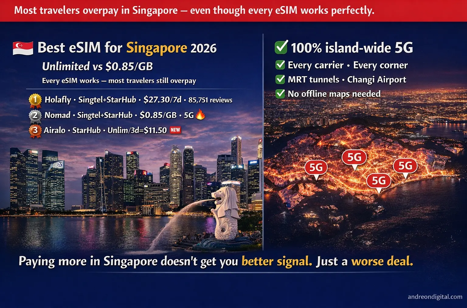 best esim singapore 2026 comparison showing unlimited plans vs $0.85 per GB with full 5G coverage across the island