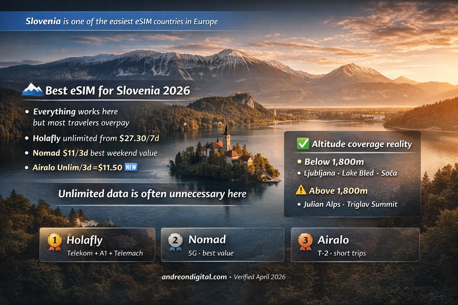 best esim for slovenia 2026 lake bled coverage guide altitude network comparison