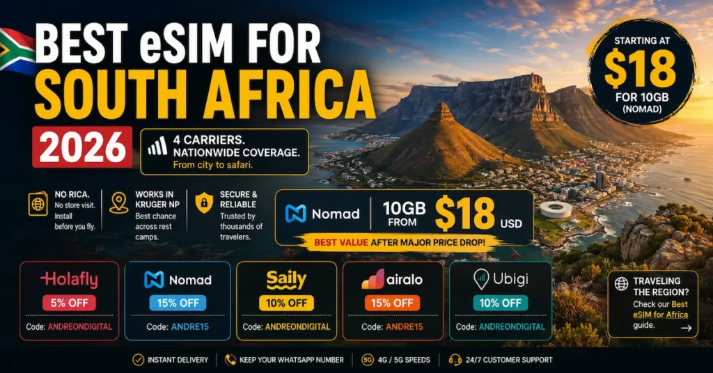 Best eSIM for South Africa 2026 comparing Nomad, Holafly, Airalo, Saily and Ubigi with 10GB from $18, Kruger National Park coverage, Cape Town, four South African mobile carriers and RICA-free travel eSIM.