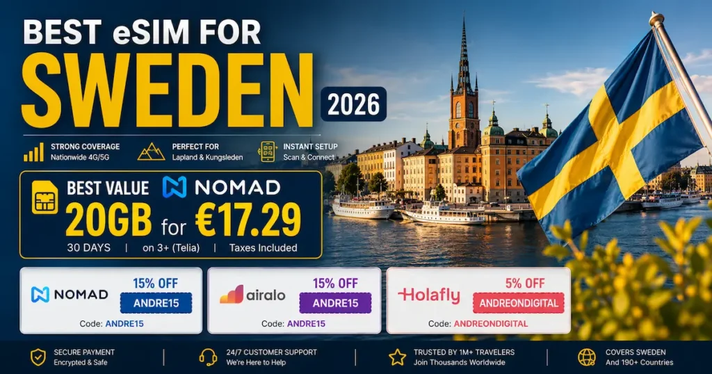 Best eSIM for Sweden 2026 comparison image showing Nomad 20GB for €17.29 on Telia, Holafly unlimited, and Airalo plans with Stockholm skyline and Swedish flag