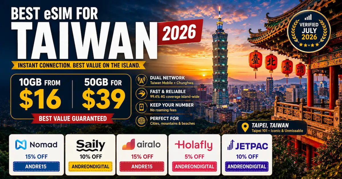 Best eSIM for Taiwan 2026 comparison image featuring Taipei 101 skyline, Nomad, Saily, Airalo, Holafly and Jetpac with Taiwan eSIM prices from $16 for 10GB and $39 for 50GB on Taiwan Mobile and Chunghwa networks