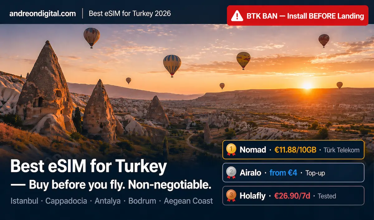 Best eSIM for Turkey 2026 in Cappadocia with hot air balloons showing Nomad Airalo Holafly prices and warning to buy before flying