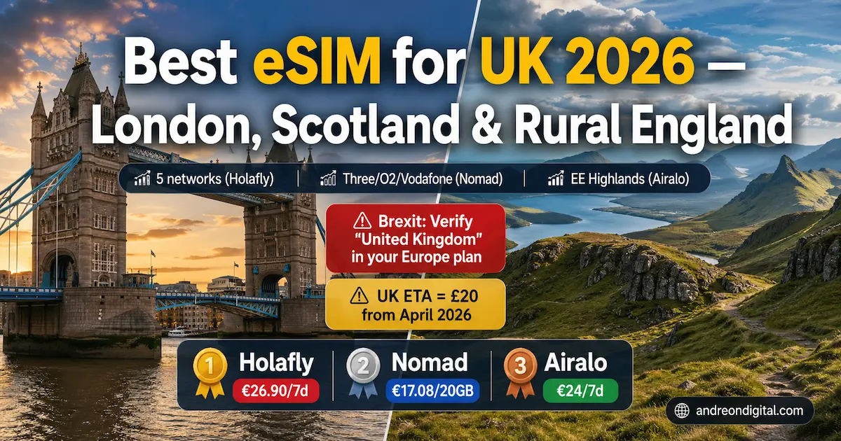 Best eSIM for UK 2026 showing London Scotland and rural England coverage comparison with top networks and travel data plans