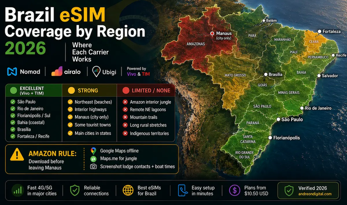 Brazil eSIM Coverage by Region 2026 — Vivo & TIM Coverage Map brazil esim coverage by region 2026 vivo tim amazon rio sao paulo florianopolis map