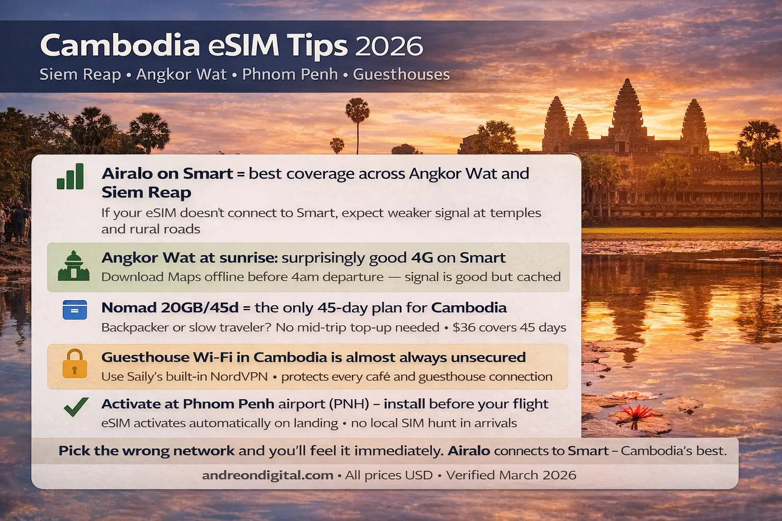 Cambodia eSIM Tips 2026 Siem Reap Angkor Wat Tuk-Tuk Offline Maps Airalo Nomad Holafly Saily cambodia esim tips 2026 siem reap angkor wat tuk-tuk offline maps airalo nomad holafly saily guesthouses