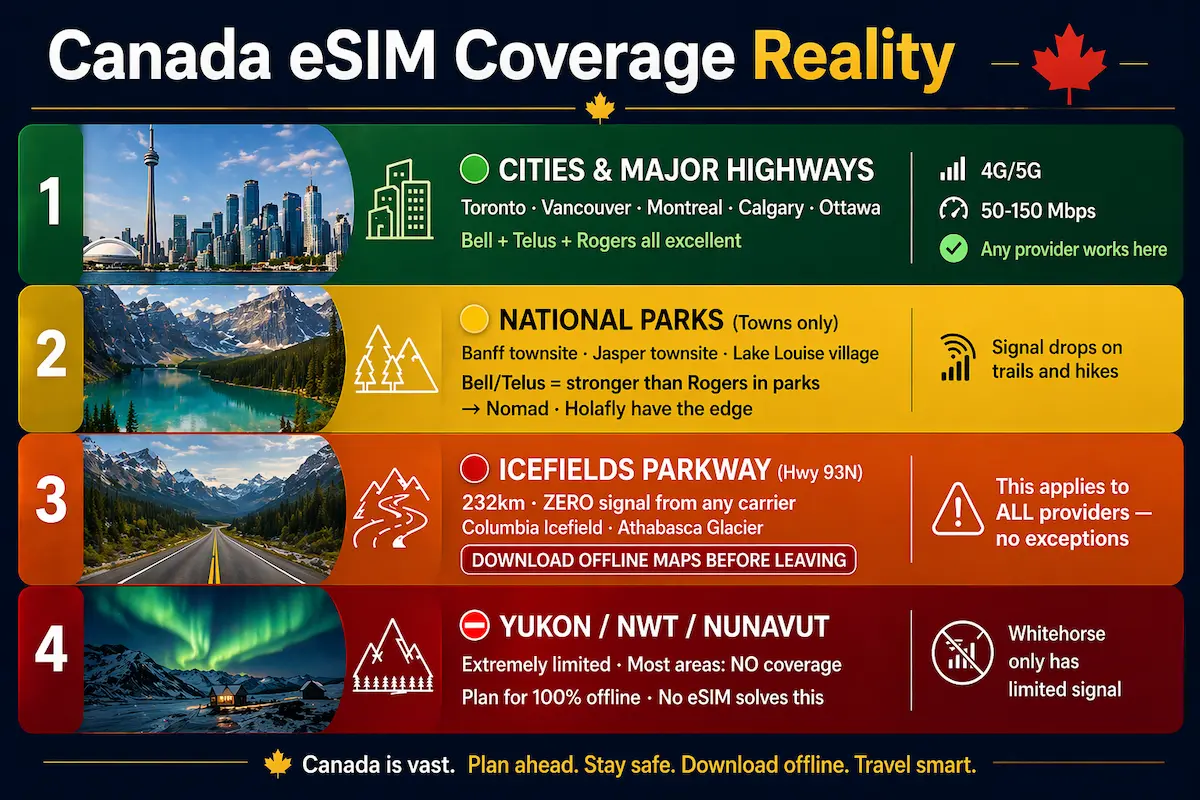 Canada eSIM coverage reality 2026 showing cities national parks Icefields Parkway and northern regions signal availability