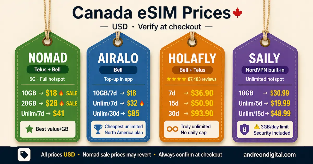 Canada eSIM prices 2026 comparison Nomad Airalo Holafly Saily plans cost USD with data and unlimited options