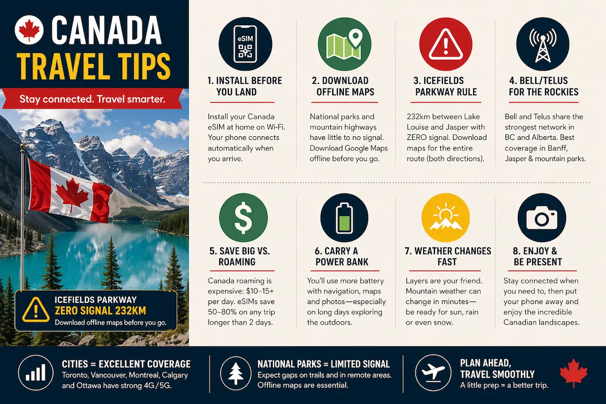 Canada travel tips 2026 with eSIM setup offline maps Icefields Parkway zero signal roaming costs and coverage guide