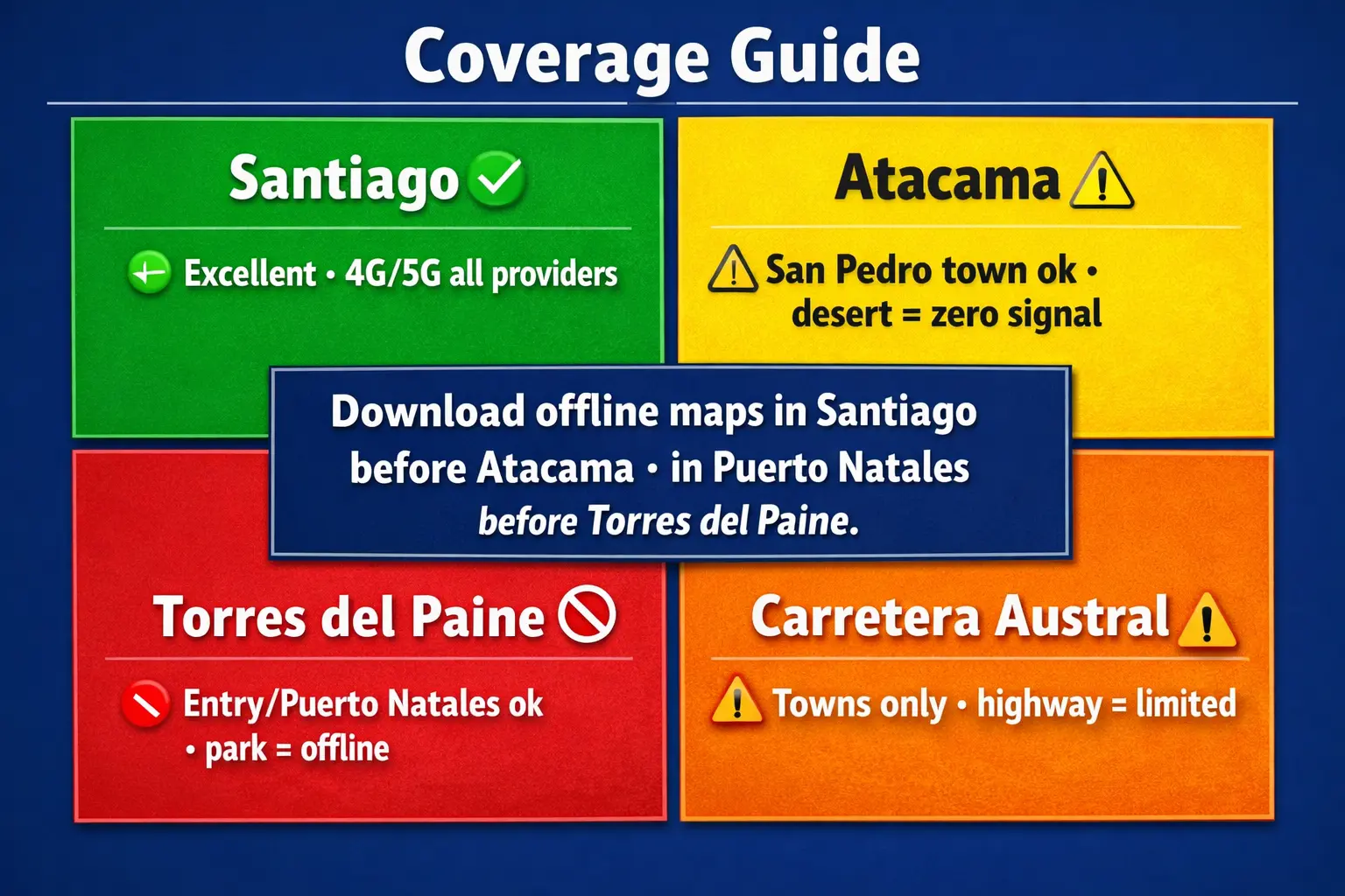best esim for chile 2026 coverage santiago atacama patagonia