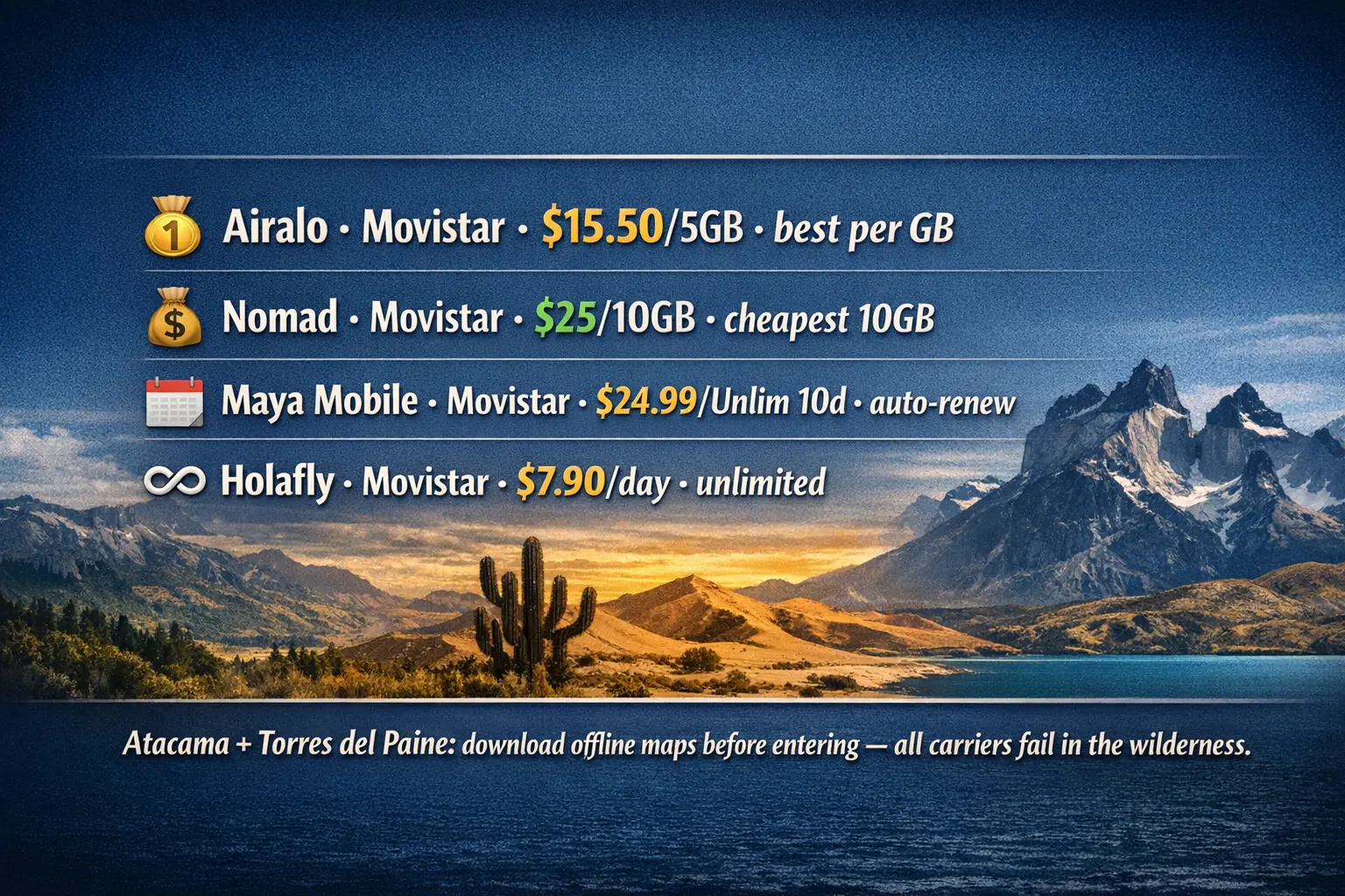 cheapest esim chile 2026 $15.50 vs unlimited plans comparison