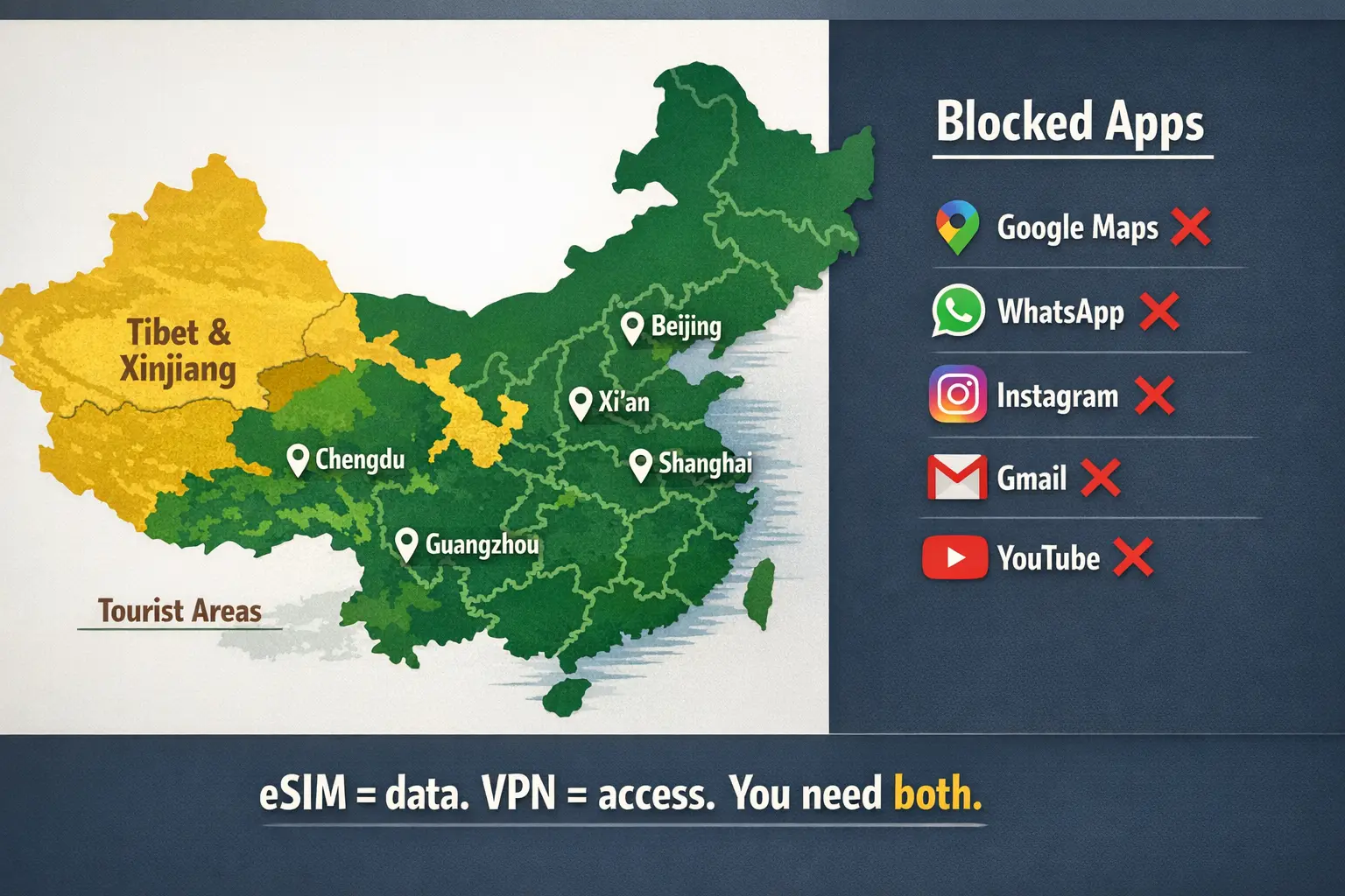China eSIM Coverage 2026 Blocked Apps Google WhatsApp Instagram Gmail YouTube Great Firewall china esim coverage map 2026 cities google whatsapp instagram gmail youtube blocked great firewall