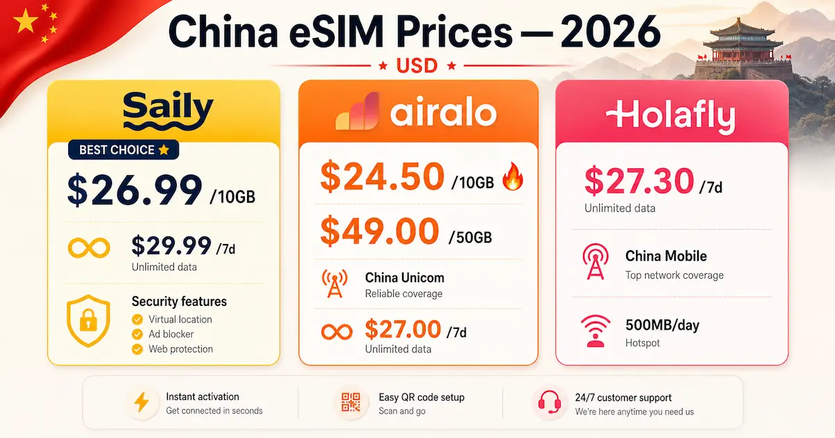 china esim prices 2026 comparison saily airalo holafly cost 10gb unlimited china esim plans