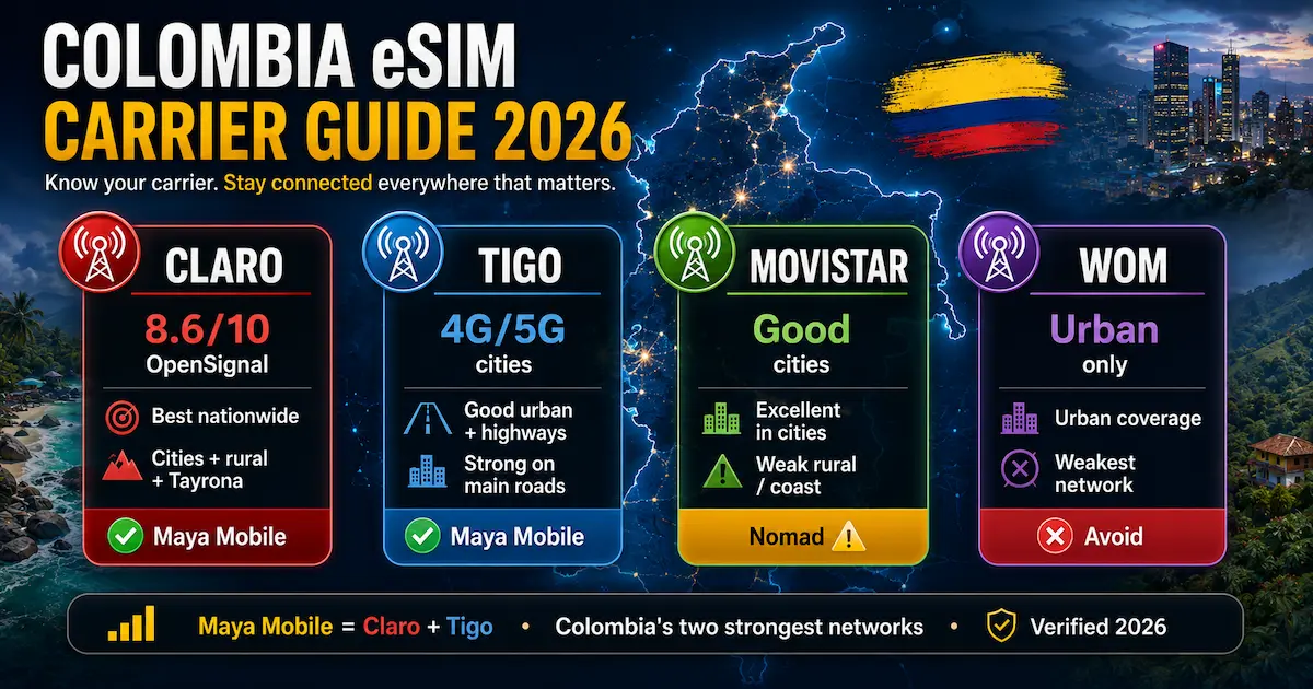 colombia esim carrier guide 2026 claro tigo movistar wom maya mobile nomad tayrona rural coverage comparison