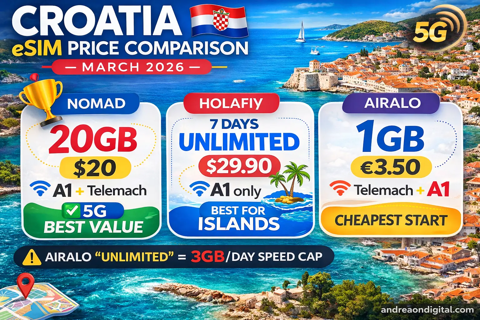 croatia esim price comparison 2026 nomad holafly airalo