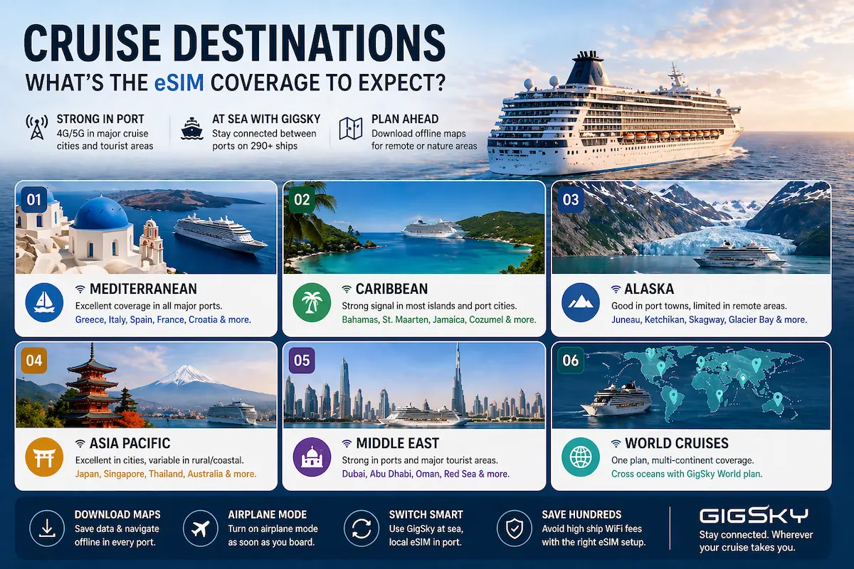 cruise esim coverage by destination 2026 mediterranean caribbean alaska asia middle east world cruises