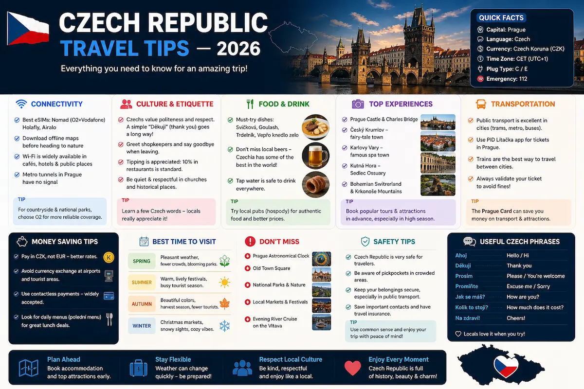Czech Republic travel tips 2026 Prague guide food transport safety currency connectivity eSIM O2 Vodafone