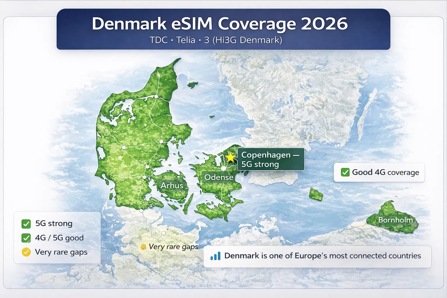 best eSIM for Denmark coverage map showing 4G and 5G in Copenhagen and Jutland