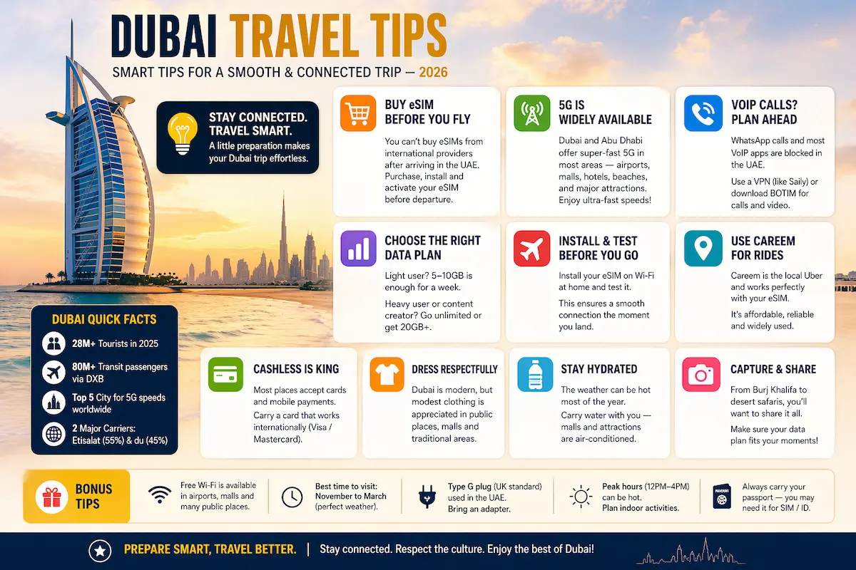 Dubai travel tips 2026 with eSIM advice 5G coverage VoIP restrictions and essential tips for tourists visiting UAE