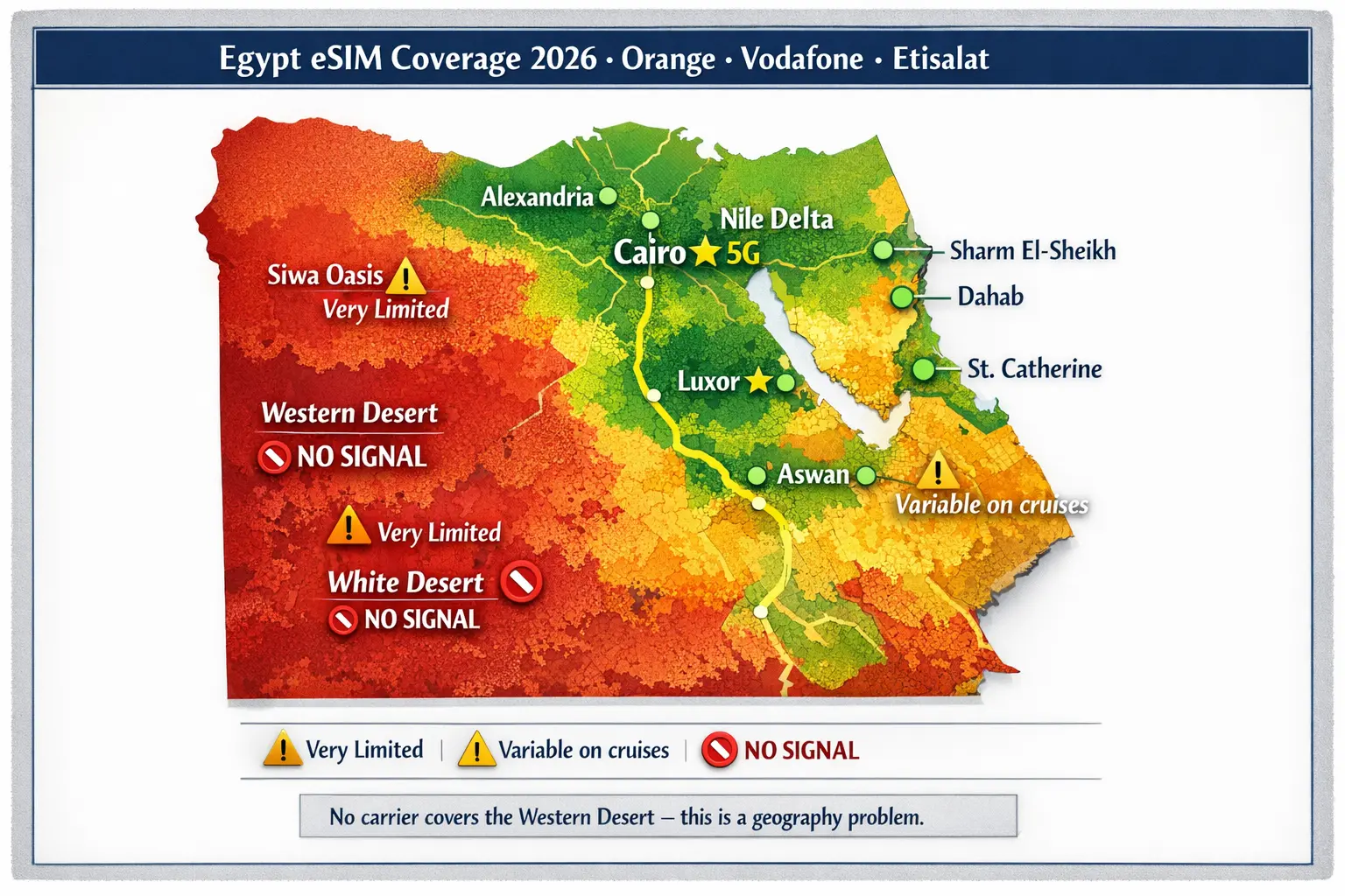 Best eSIM for Egypt 2026 coverage map showing Cairo 5G, Nile Delta, Luxor, Red Sea, and no signal in Western Desert and Siwa Oasis