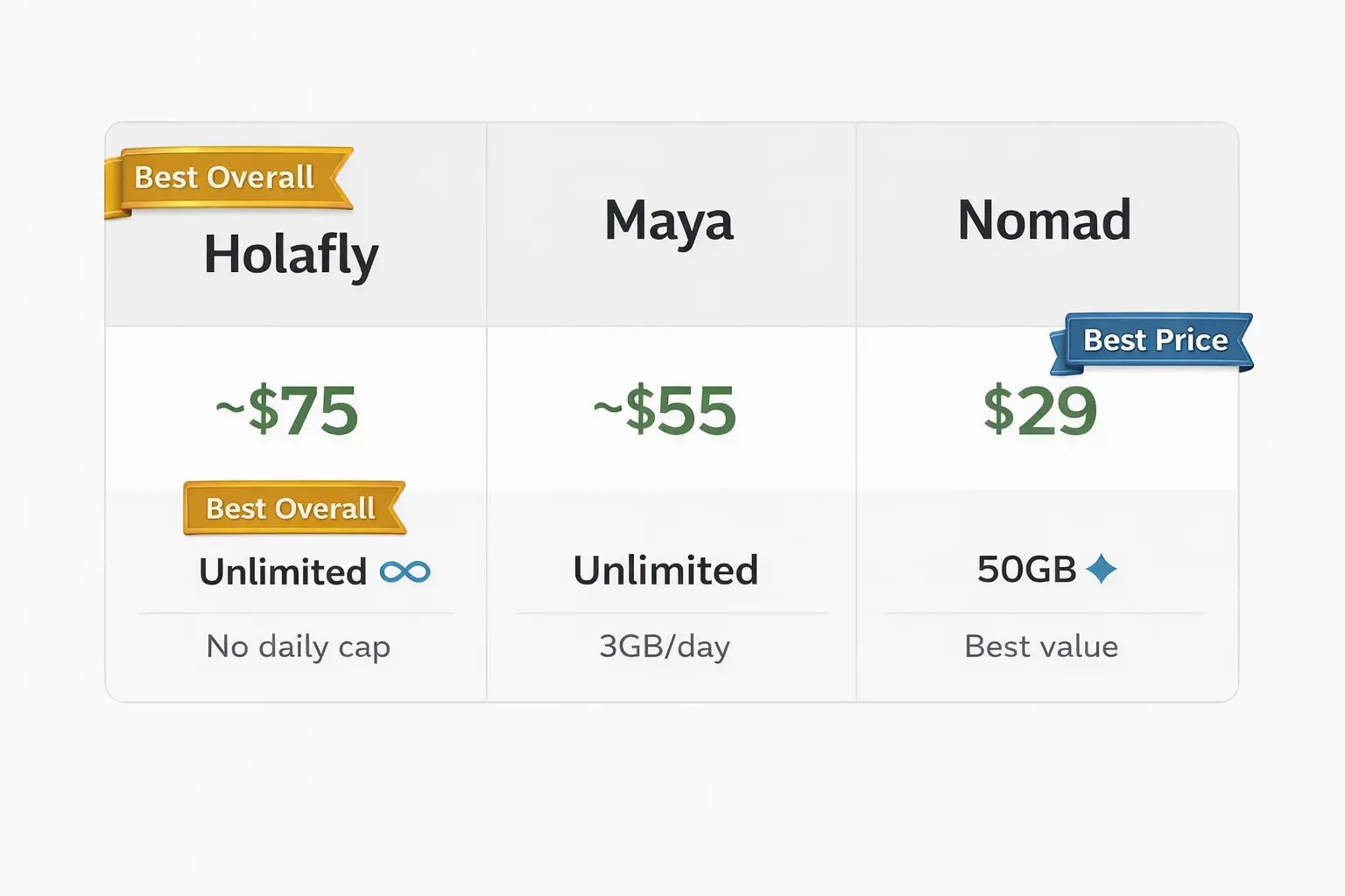 best eSIM for 30 days in Europe