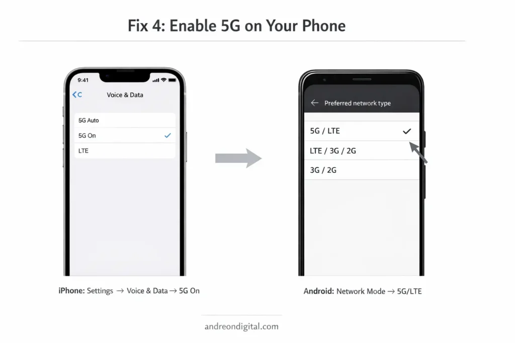 Enable 5G eSIM iPhone Android esim 5g settings iphone android enable