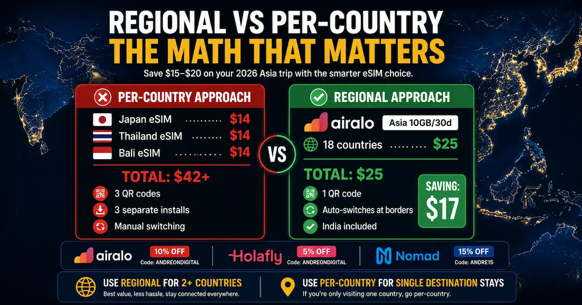 asia esim regional vs per country comparison 2026 airalo holafly nomad save money asia travel esim