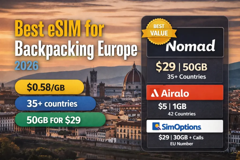 best esim for backpacking europe budget 2026