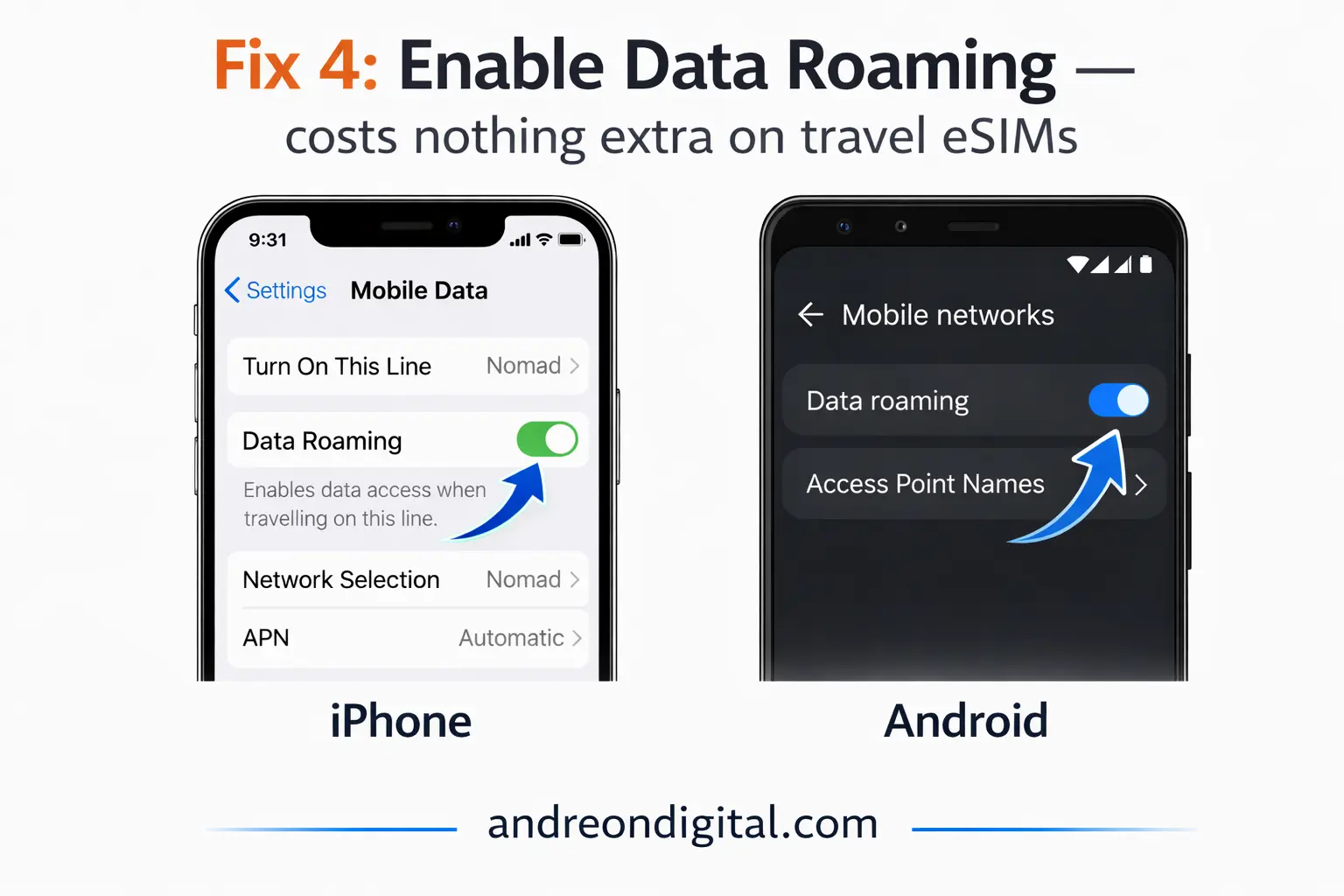 esim data roaming settings iphone android europe