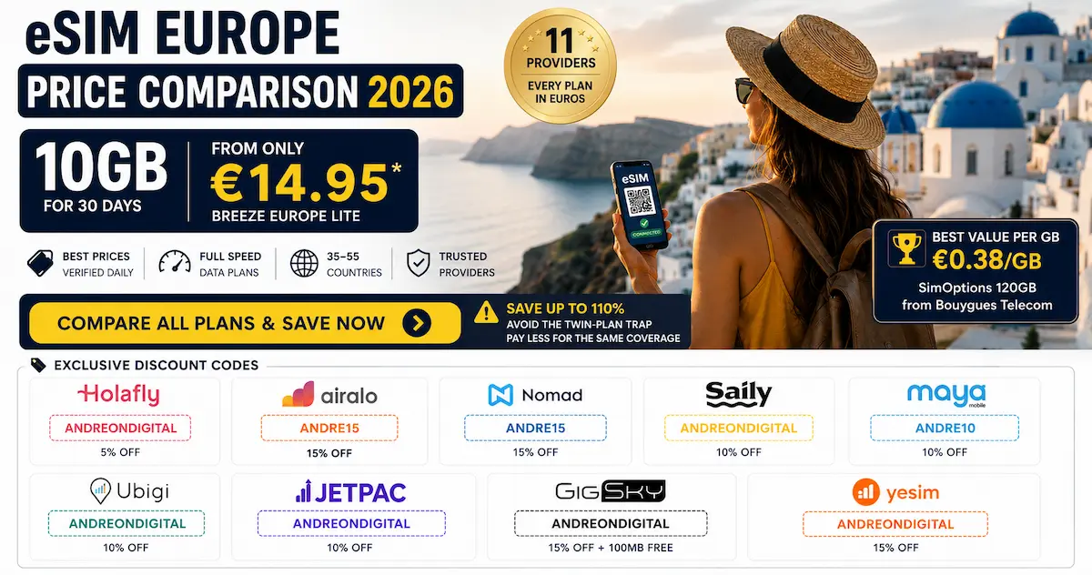 eSIM Europe Price Comparison 2026 comparing 11 providers with prices from €14.95, best value per GB, Europe travel eSIM discount codes and provider comparison.