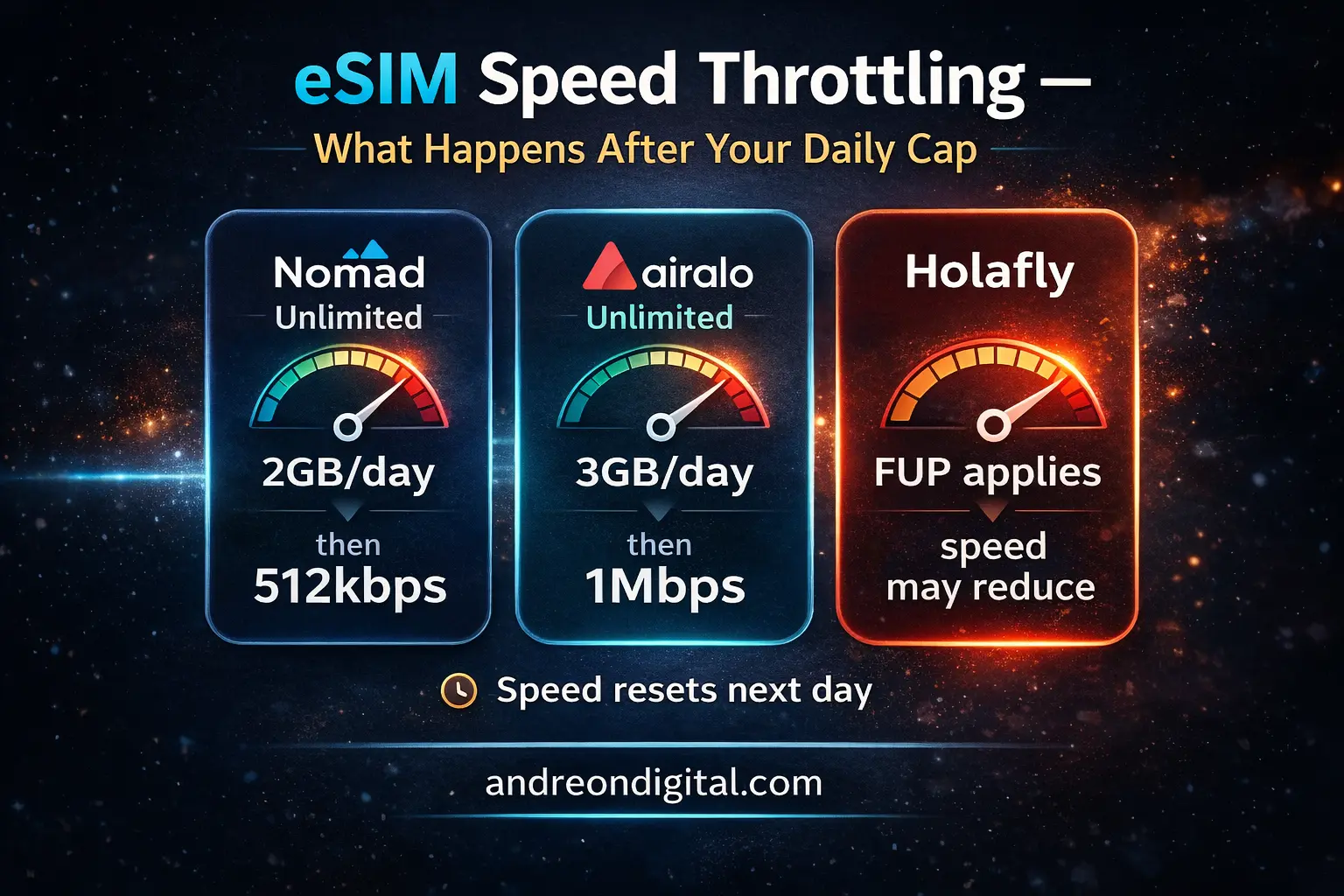 eSIM FUP Throttling Explained esim fup throttling unlimited plans europe nomad airalo holafly