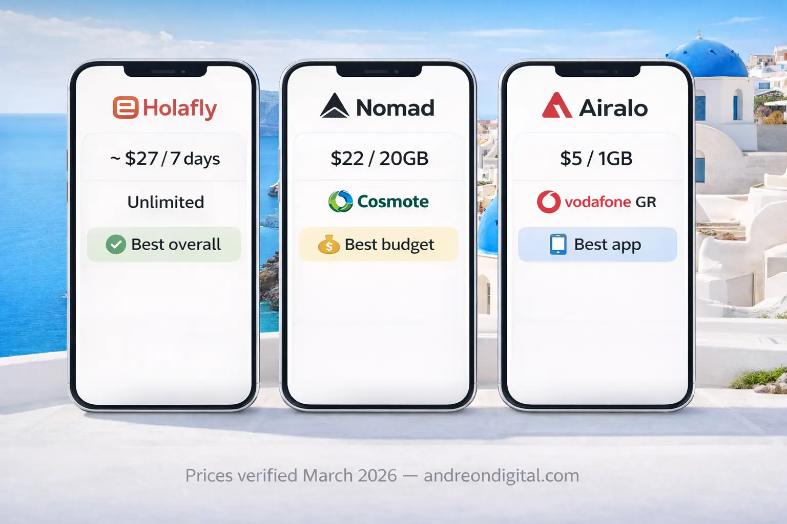 Best eSIM for Greece 2026 island coverage comparison