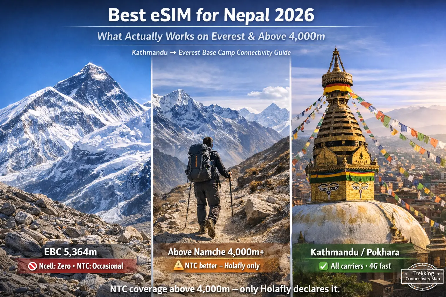 nepal esim coverage altitude everest base camp signal ntc vs ncell trekking internet nepal 4000m connectivity guide