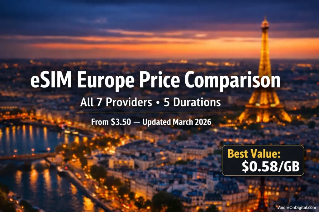 esim data plans europe price comparison 2026 all providers