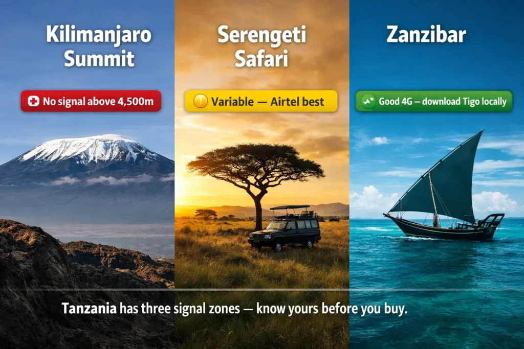 best esim for tanzania coverage kilimanjaro serengeti zanzibar signal map 2026