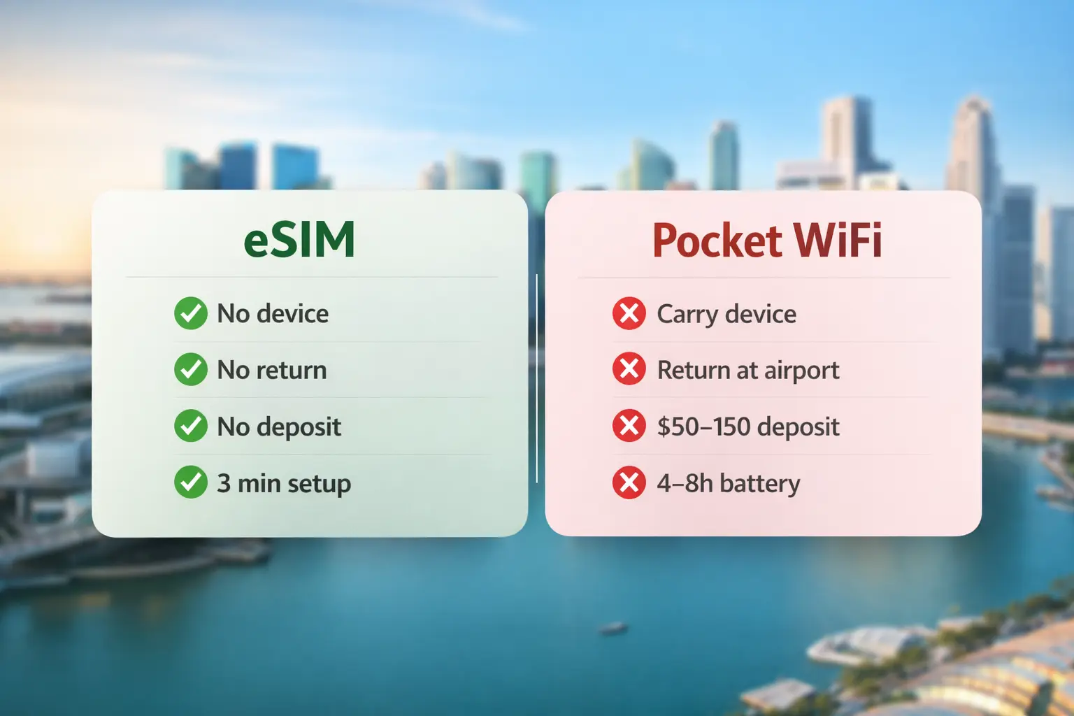 esim vs pocket wifi convenience setup battery return
