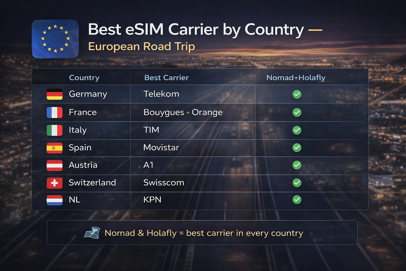 best esim for road trips across europe