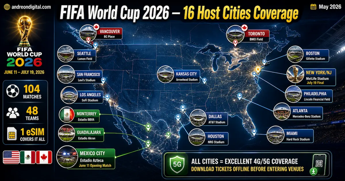 FIFA World Cup 2026 host cities map showing USA Mexico Canada stadium locations with 4G 5G coverage and eSIM travel connectivity across North America