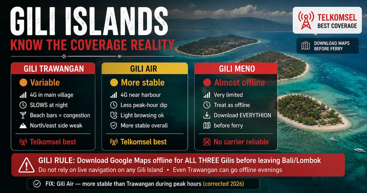 gili islands esim coverage 2026 gili trawangan gili air gili meno telkomsel offline maps indonesia travel internet