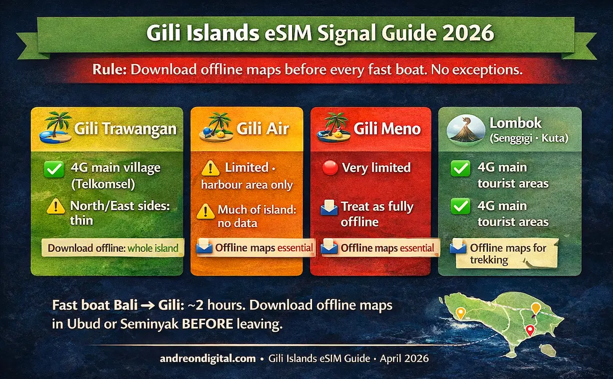 Best eSIM for Bali 2026 coverage guide for Gili Islands including Gili Trawangan, Gili Air, Gili Meno and Lombok