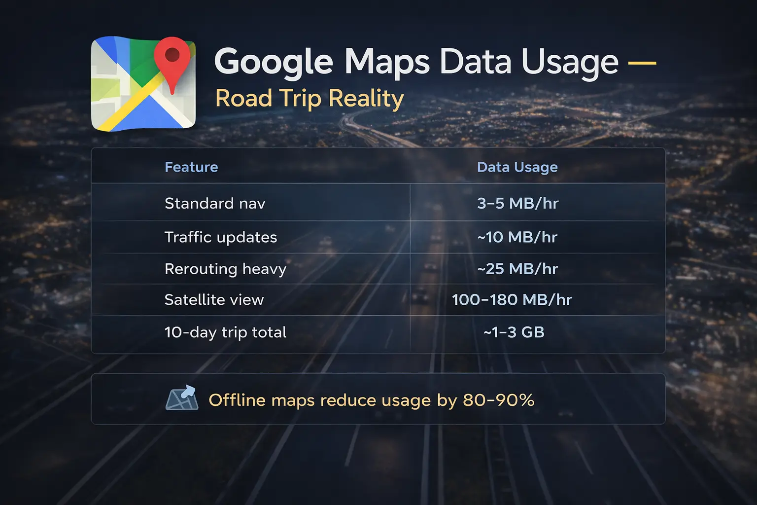 google maps data usage per hour road trip europe navigation