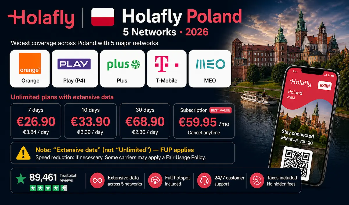 holafly esim poland 2026 unlimited data 5 networks orange plus play tmobile meo coverage europe