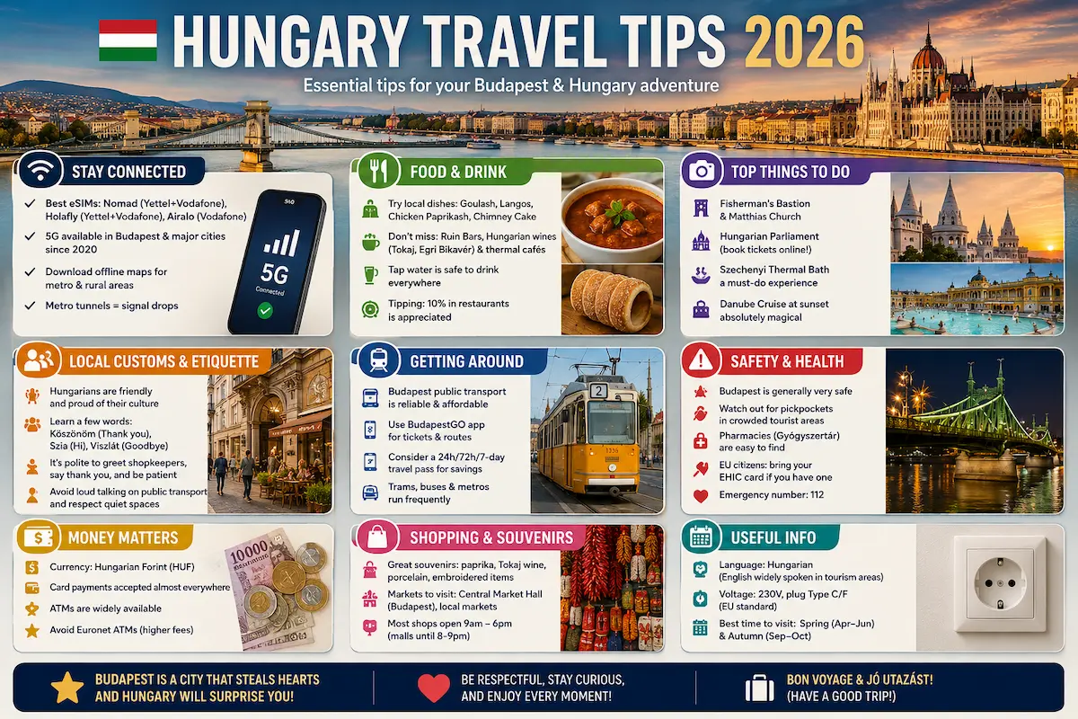 Hungary travel tips 2026 Budapest guide food transport safety money esim connectivity tourist advice Hungary