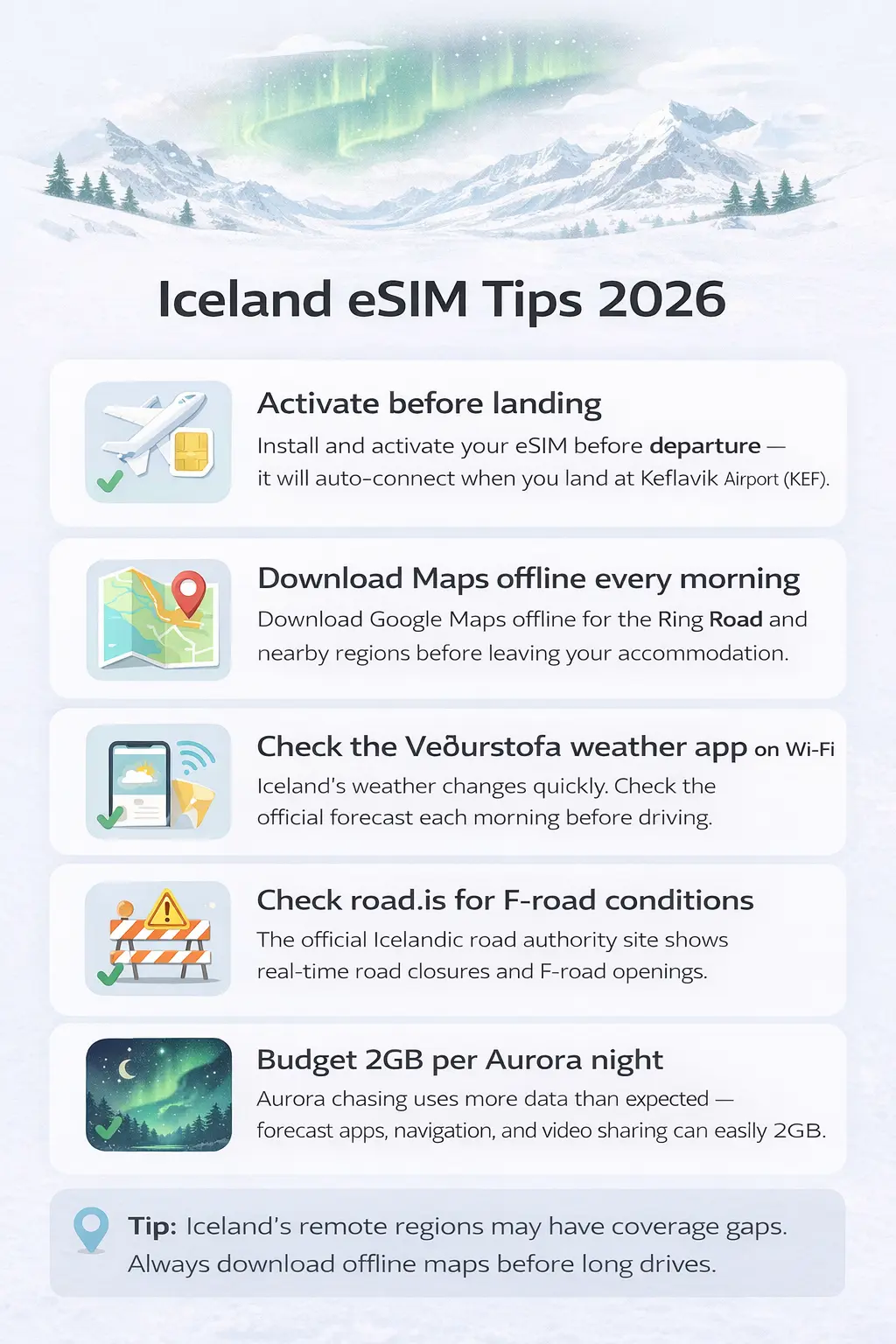 iceland esim travel tips 2026 ring road offline maps aurora