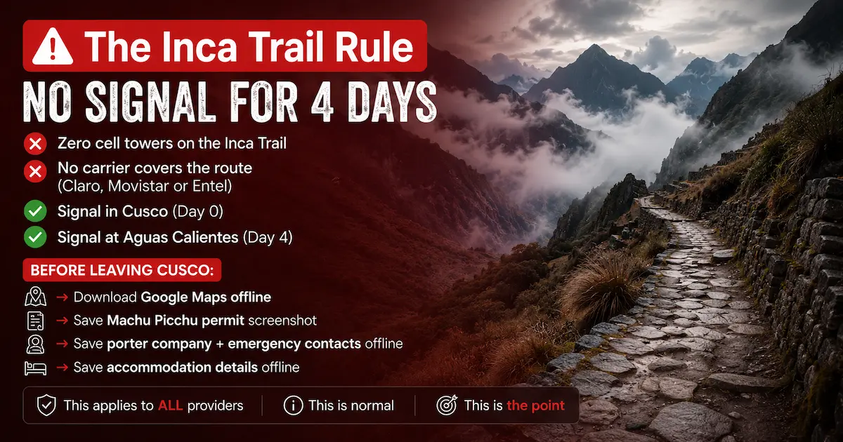 inca trail no signal coverage 2026 offline maps machu picchu aguas calientes esim peru cusco sacred valley