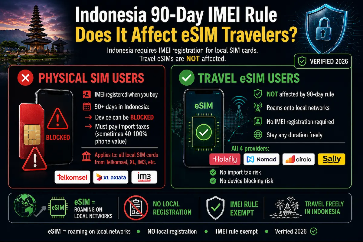indonesia 90 day imei rule esim travelers 2026 bali indonesia travel esim no registration required