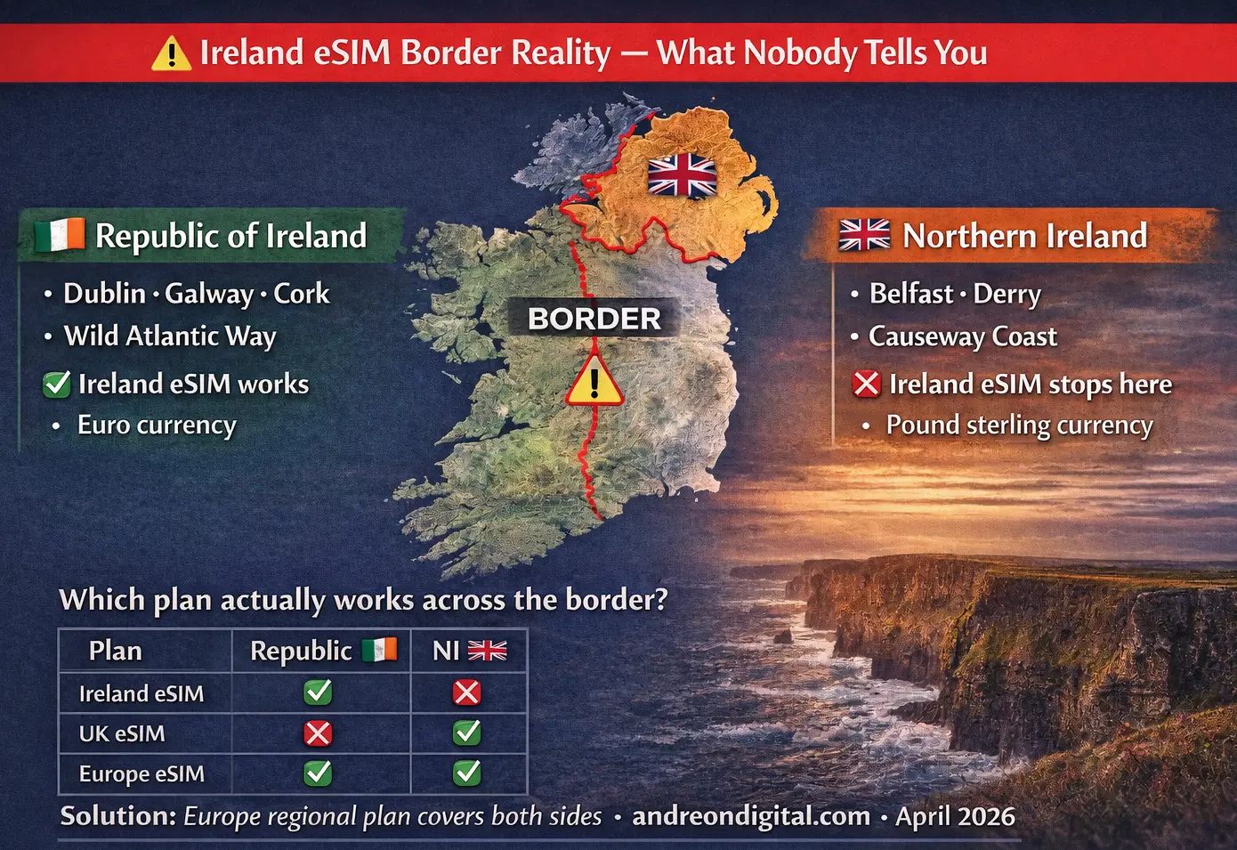Ireland eSIM border map Republic vs Northern Ireland coverage where eSIM stops working